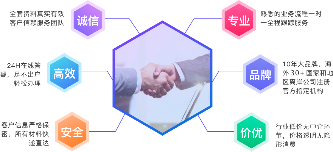 海外公司银行开户