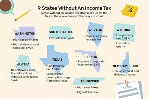 免个人所得税州