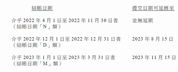 香港公司审计报税