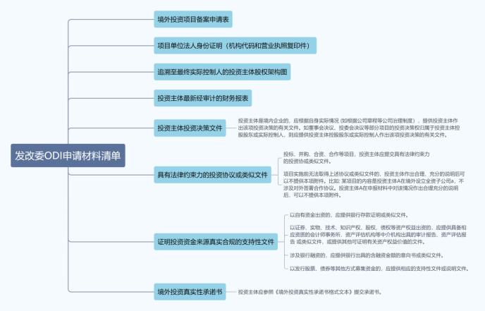 发改委ODI备案申请材料清单