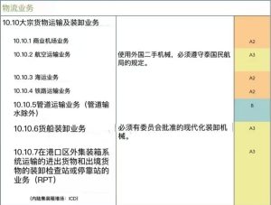 2025年泰国新政：中国人可100%控股，中泰投资迎来黄金时代