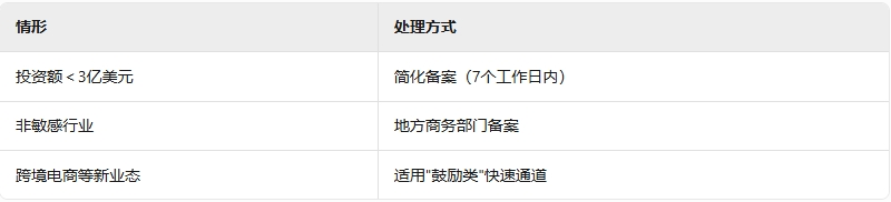 中国人如何办理泰国ODI投资备案操作指南，保姆级教学！