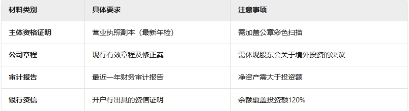 2025年ODI备案必备材料清单（金兔国际最新版）