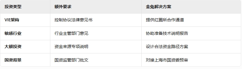 odi境外投资备案特殊情形补充材料