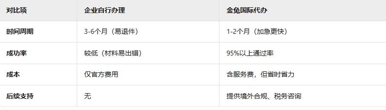 上海odi境外投资备案怎么办理？金兔国际专业代办