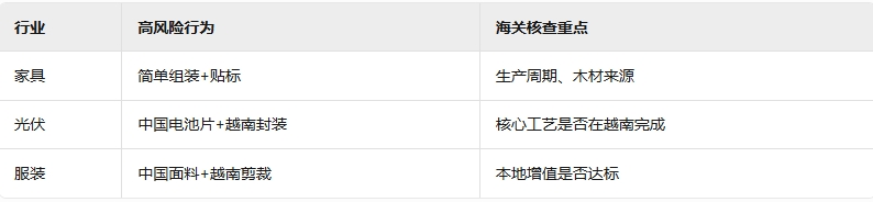 越南投资建厂深度解析：如何合规享受20%关税红利，规避40%重税风险？?
