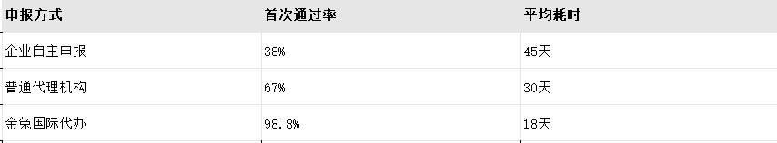 金兔国际odi投资备案成功率98.8%