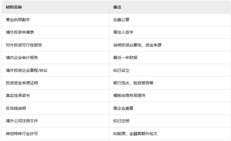 金华odi备案准备材料