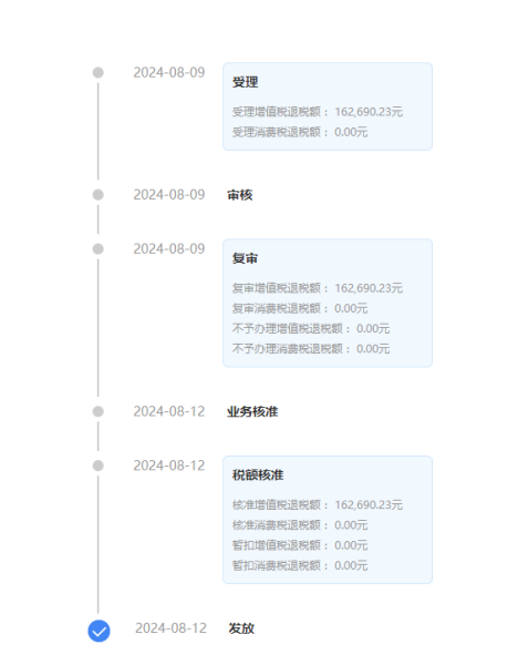 金兔国际出口退税案例