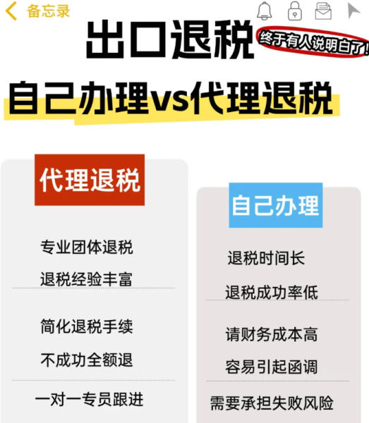 深圳外贸出口退税代理，最快1天到账?。ǜ奖芸又改希? class=