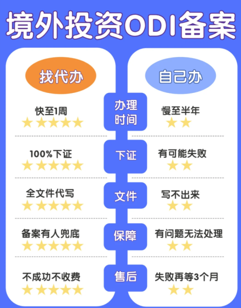 odi备案流程代办公司