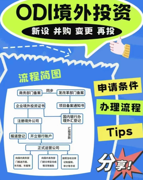 境外投资ODI备案（新设/并购）流程对比：选对方案省时间