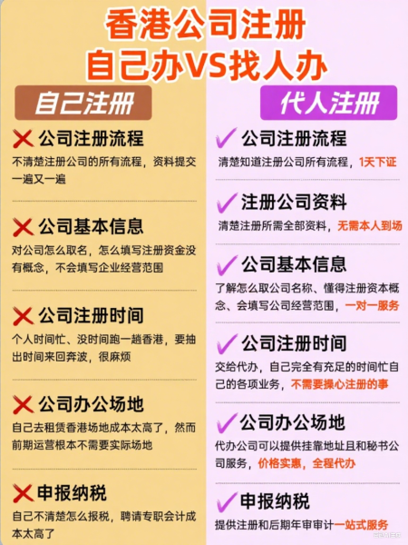 香港公司注册开户代理为何首选珠三角机构？深度解析地域优势与服务标准