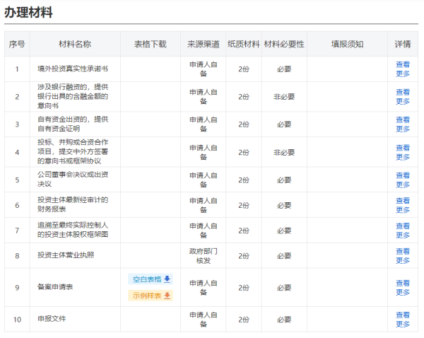 企业ODI备案流程启动前，必须准备的5类材料清单