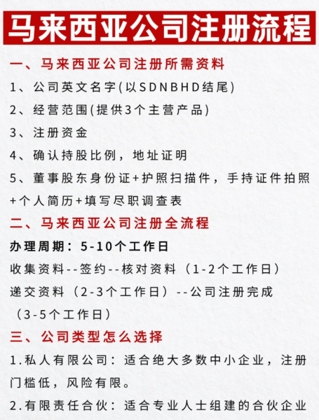 马来西亚公司注册代理详解：服务范围、流程与收费标准