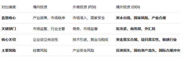ODI备案实操指南：申请条件、材料清单及常见被拒原因分析