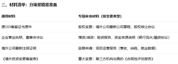 境外投资ODI备案证书过期了怎么办？续期流程+材料清单