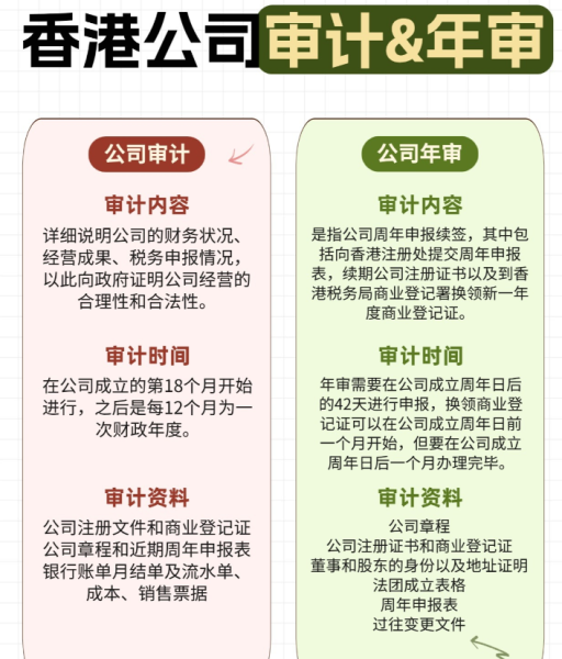 超全干货：香港公司审计报税材料清单，一文搞定年审难题