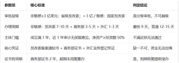 ODI备案办理机构怎么??？申请流程、材料与一站式服务指南