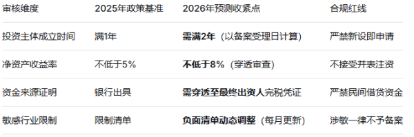 2026有限合伙企业ODI备案怎么办理？合规代办指南