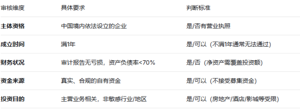首次对外投资？为什么一定要找全国境外投资备案代理？