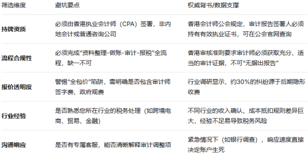 香港公司做账审计代理怎么??？避坑指南+推荐（2026最新版）