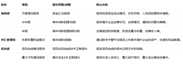 ODI备案有效期终极指南：证书时效与长期维护权威解读